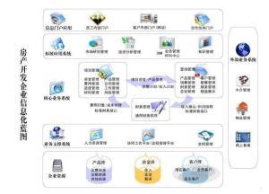 房地產(chǎn)銷售管理軟件 提升效率與業(yè)績的關(guān)鍵工具