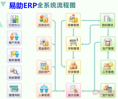 易助ERP系統(tǒng) 全面的軟件銷售、實(shí)施、開發(fā)與維護(hù)服務(wù)